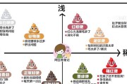 狗狗多久不大便正常？（了解狗狗排便频率的重要性与狗狗排便异常的可能原因）