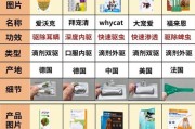 驱虫药使用指南（正确使用驱虫药，为狗狗的健康保驾护航）