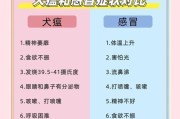 犬瘟热的康复时间及关键因素（犬瘟热的治愈时长、康复过程与影响因素）
