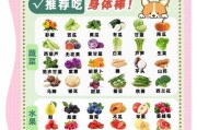 狗的消化能力及食物选择（了解狗的消化系统和适宜食物，为宠物健康提供保障）