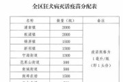 狗咬人打针的重要性（了解狗咬人打针的时间和必要性，保护自己健康）