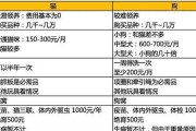 养猫一月开销曝光（了解养猫所需的费用以及如何合理规划）
