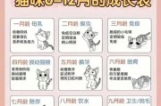 猫咪何时离开窝？（揭秘猫咪成长中的窝离开时刻）